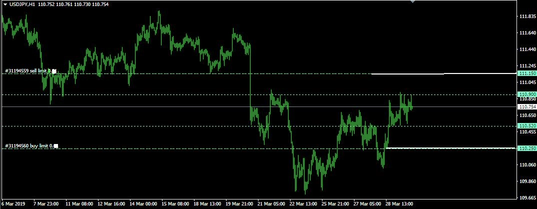 Rencana Trading USD/JPY: Jumat, 29