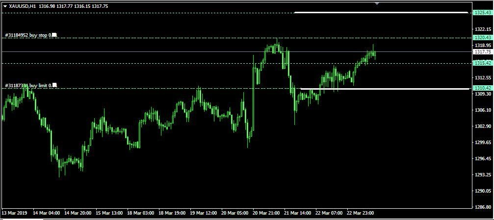 Rencana Trading XAU/USD: Senin, 25