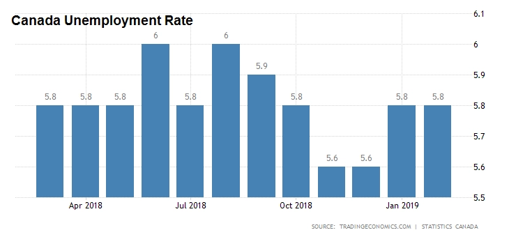 canada-unemployment-rate