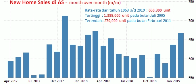 23-24 April 2019: Inflasi Australia Dan