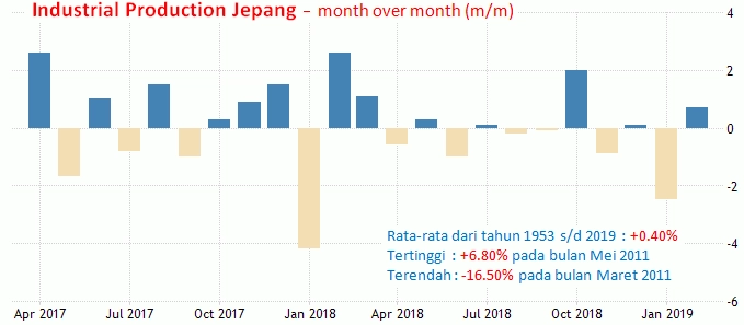 26 April 2019: GDP Dan Kepercayaan