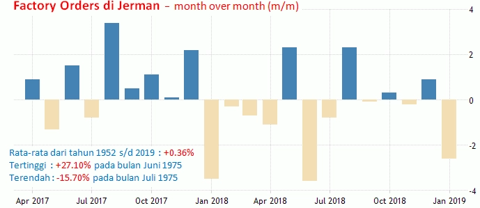4 April 2019: Notulen ECB, Jobless