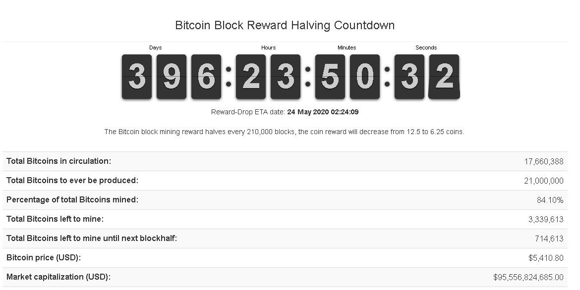 Countdown Bitcoin Halving