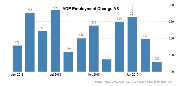 united-states-adp-employment-change