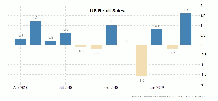 us-retail-sales