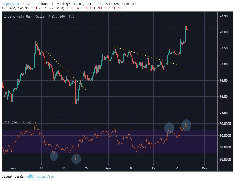 DXY 20190425