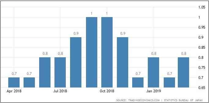 Inflasi Inti Jepang Sedikit Meningkat,