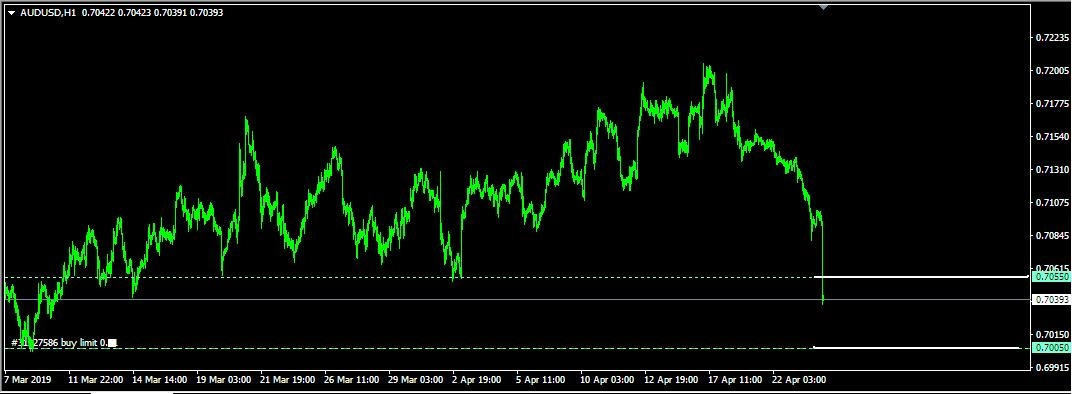 Rencana Trading AUD/USD: Rabu, 24 April