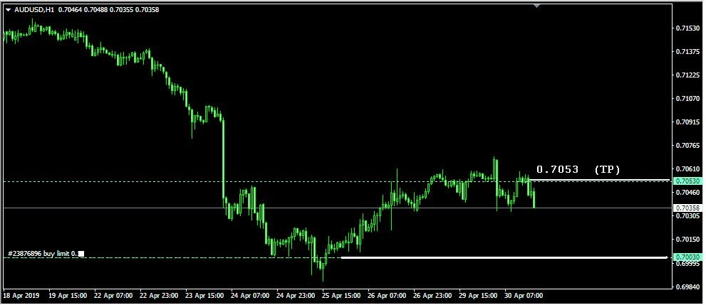 Rencana Trading AUD/USD: Selasa, 30