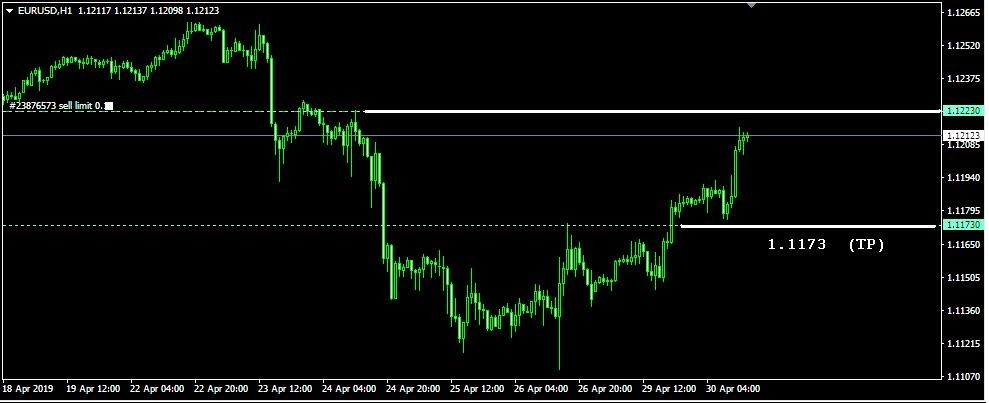 Rencana Trading EUR/USD: Selasa, 30