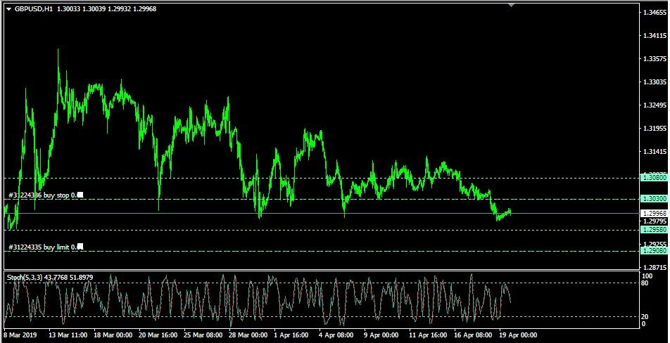 Rencana Trading GBP/USD: Jumat, 19