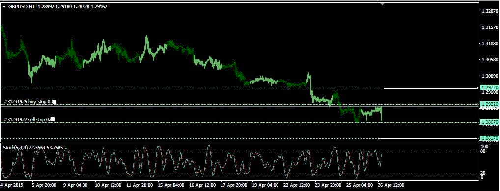 Rencana Trading GBP/USD: Jumat, 26
