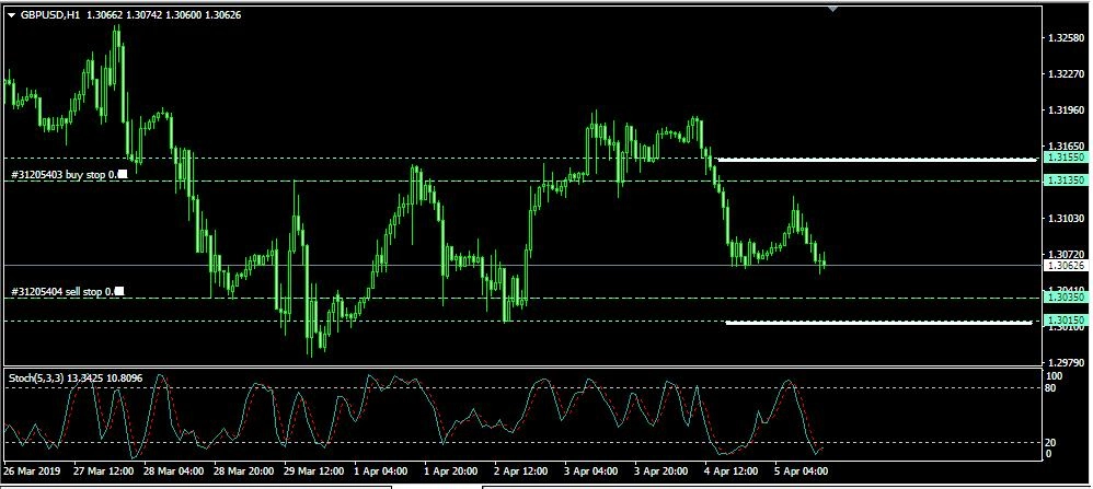 Rencana Trading GBP/USD: Jumat, 5 April