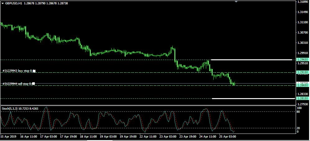 Rencana Trading GBP/USD: Kamis, 25