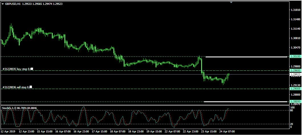 Rencana Trading GBP/USD: Rabu, 24 April