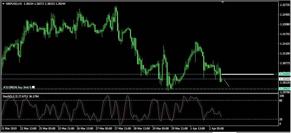 Rencana Trading GBP/USD: Selasa, 2