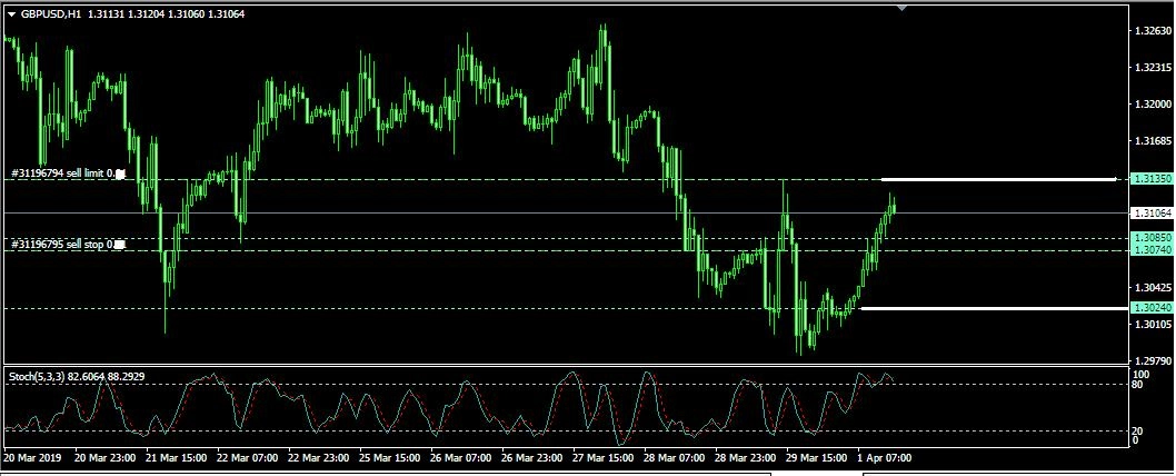 Rencana Trading GBP/USD: Senin, 1 April