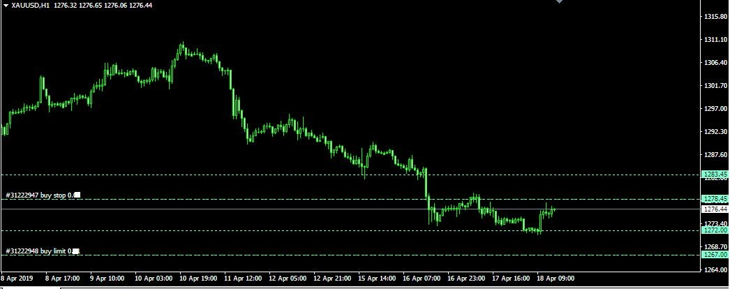 Rencana Trading XAU/USD: Kamis, 18