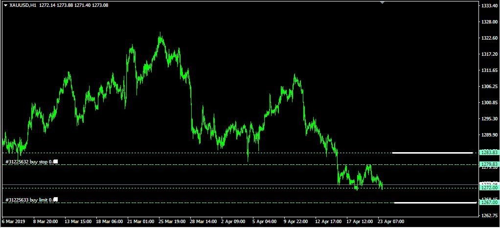 Rencana Trading XAU/USD: Selasa, 23