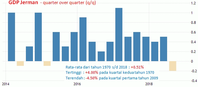 15 Mei 2019: Retail Sales AS, GDP