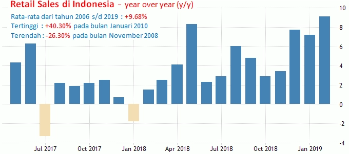Analisa Rupiah Mingguan: GDP Dan