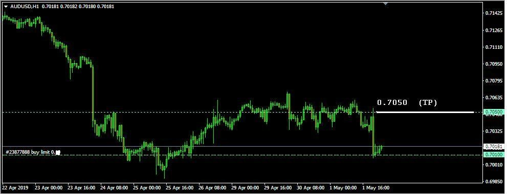 Rencana Trading AUD/USD: Kamis, 2 Mei