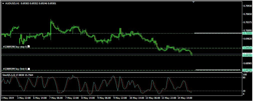 Rencana Trading AUD/USD: Rabu, 14 Mei