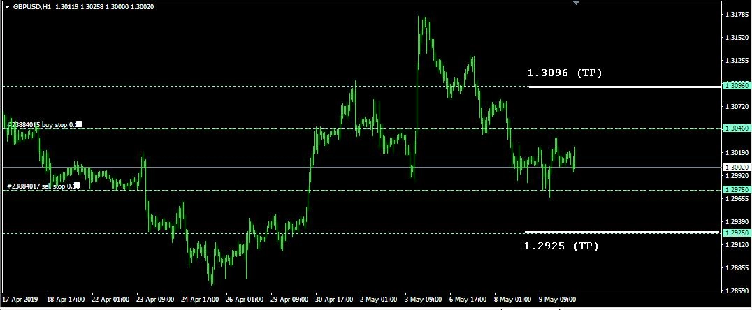 Rencana Trading GBP/USD: Jumat, 10 Mei