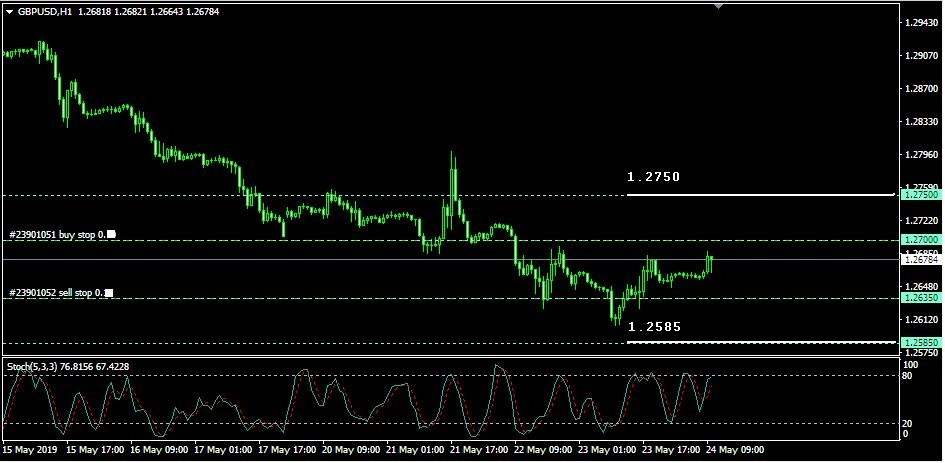 Rencana Trading GBP/USD: Jumat, 24 Mei