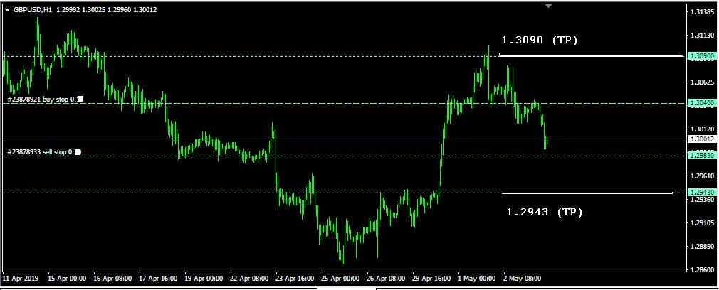 Rencana Trading GBP/USD: Jumat, 3 Mei