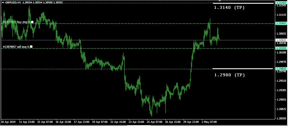 Rencana Trading GBP/USD: Kamis, 2 Mei