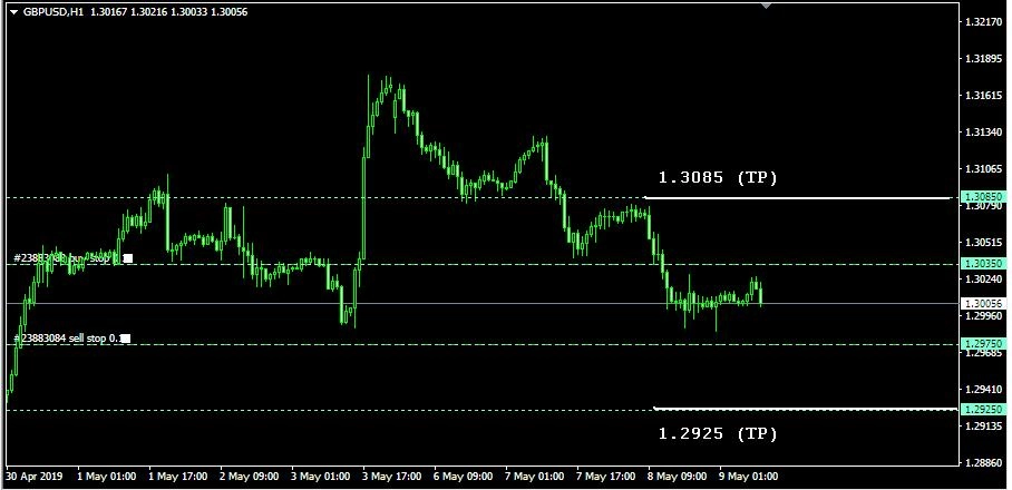 Rencana Trading GBP/USD: Kamis, 8 Mei