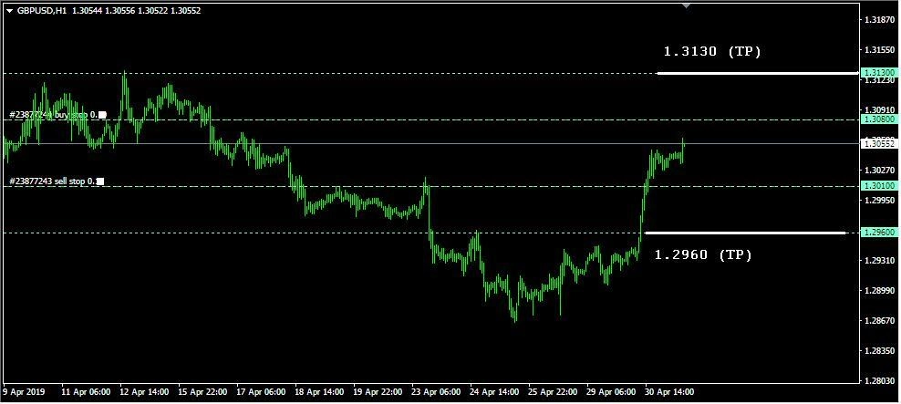 Rencana Trading GBP/USD: Rabu, 1 Mei