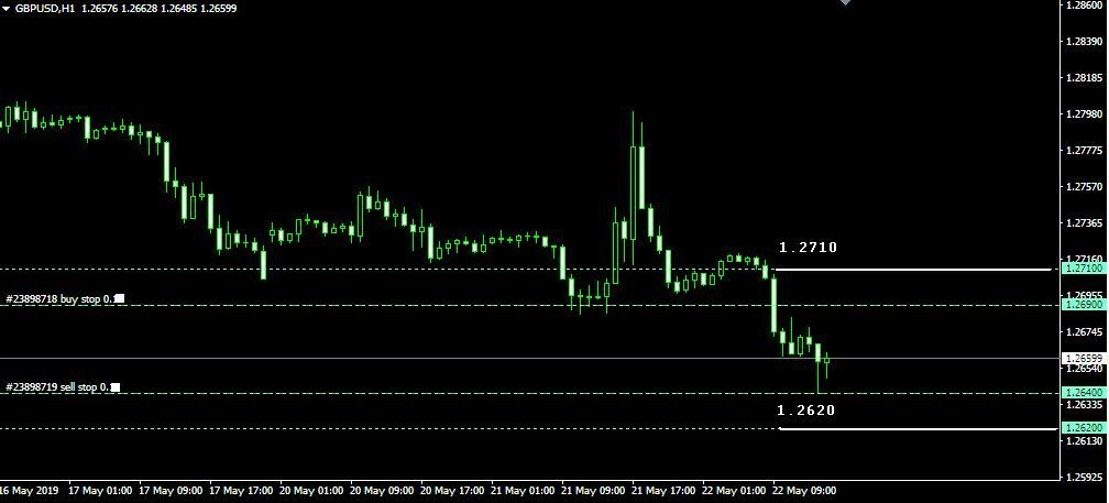 Rencana Trading GBP/USD: Rabu, 22 Mei