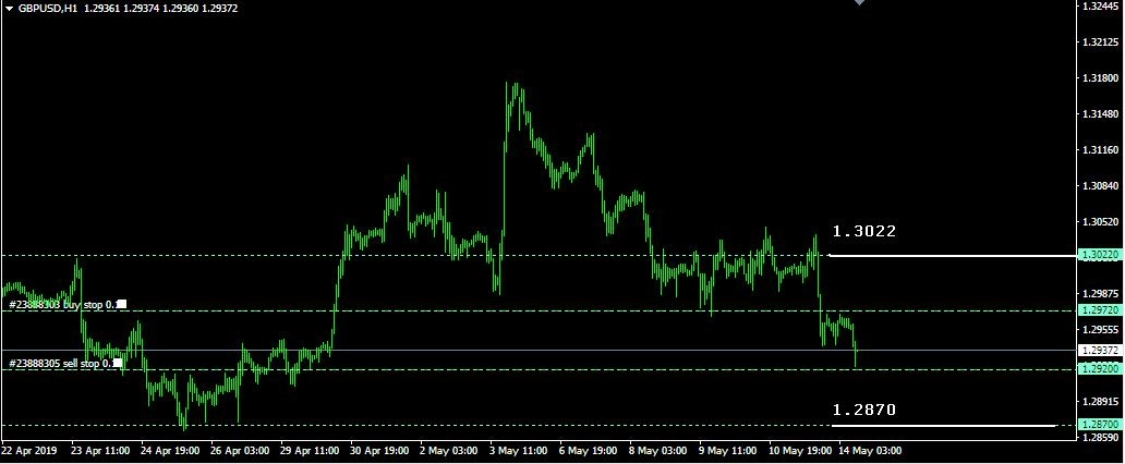 Rencana Trading GBP/USD: Selasa, 14 Mei