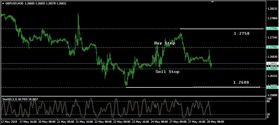 Rencana Trading GBP/USD: Selasa, 28 Mei