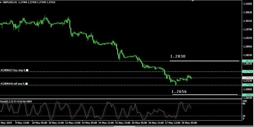 Rencana Trading GBP/USD: Senin, 20 Mei