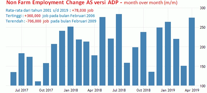 5 Juni 2019: GDP Australia, ADP Non