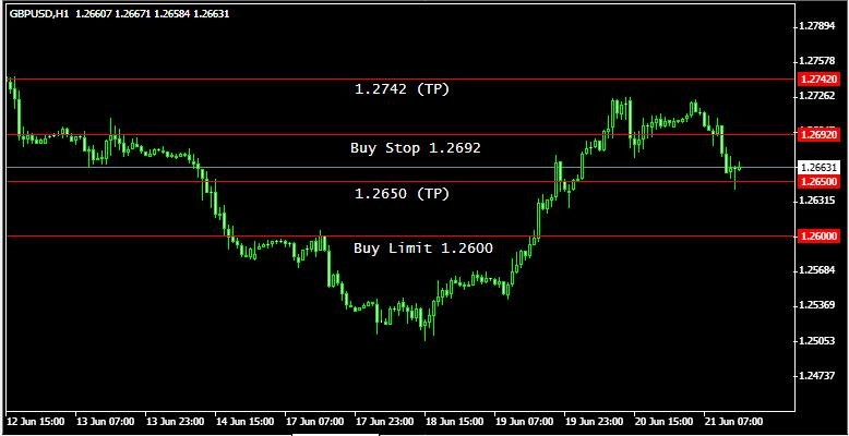 Rencana Trading GBP/USD: Jumat, 21 Juni