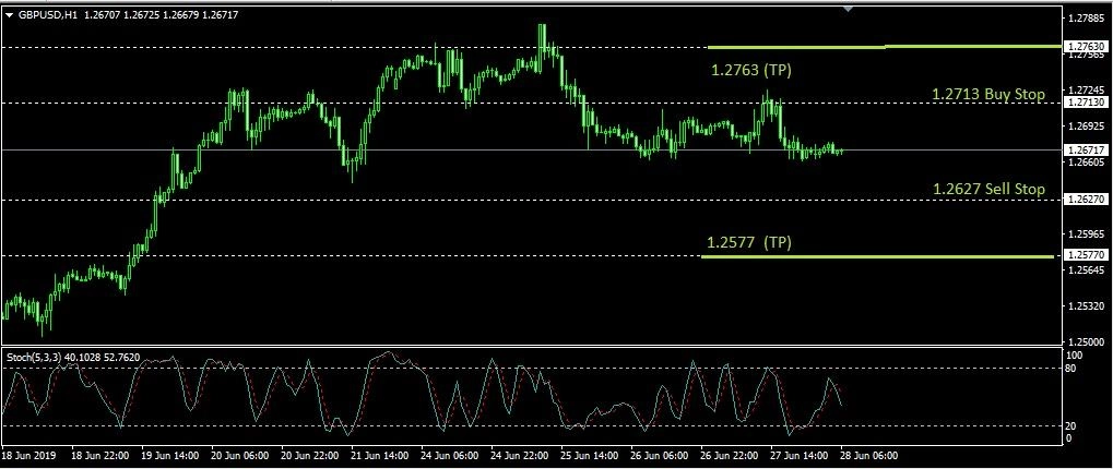 Rencana Trading GBP/USD: Jumat, 28 Juni