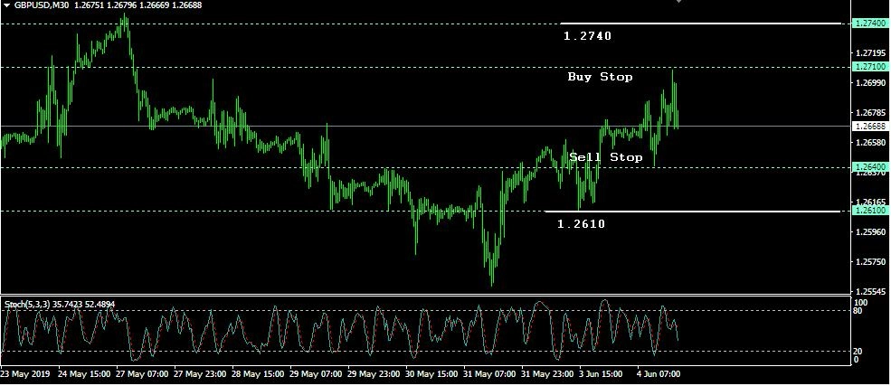 Rencana Trading GBP/USD: Selasa, 4 Juni