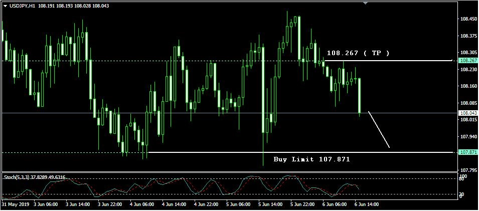 Rencana Trading USD/JPY: Kamis, 6 Juni