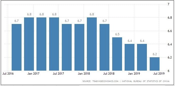 GDP China kuartal II 2019 Catat Rekor