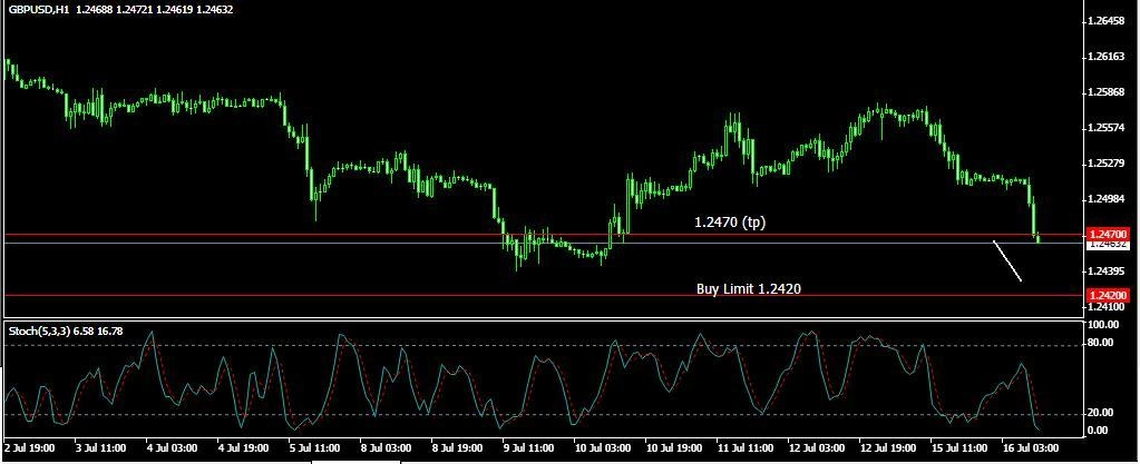 Rencana Trading GBP/USD: Stabil Setelah
