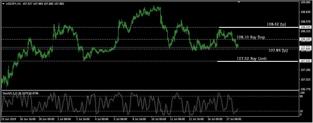 Rencana Trading USD/JPY: Pasar Tunggu