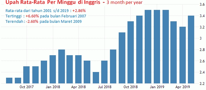 13-14 Agustus 2019: Inflasi AS, Tenaga