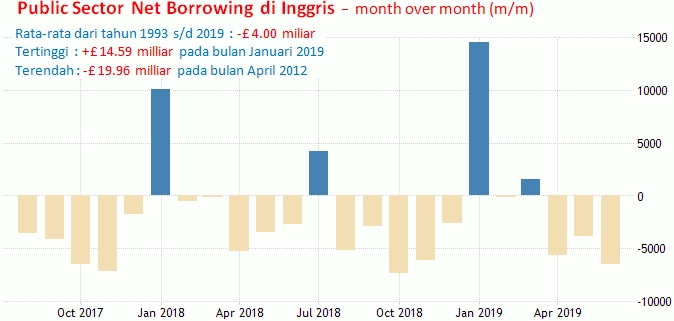 21-22 Agustus 2019: Notulen FOMC, CPI