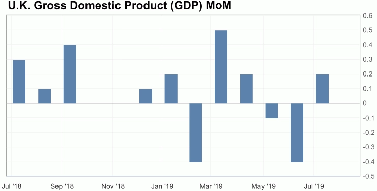 9-10 September 2019: GDP Dan Manufaktur