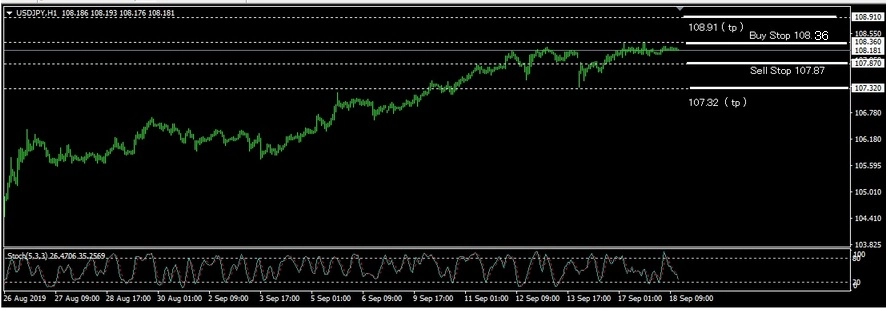 USD/JPY Stabil, Pasar Tunggu Pertemuan