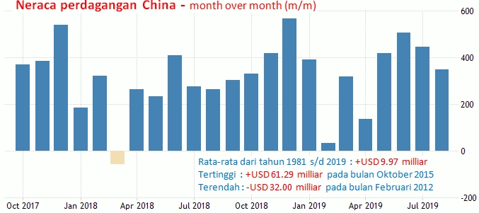 14-15 Oktober 2019: Perdagangan China,